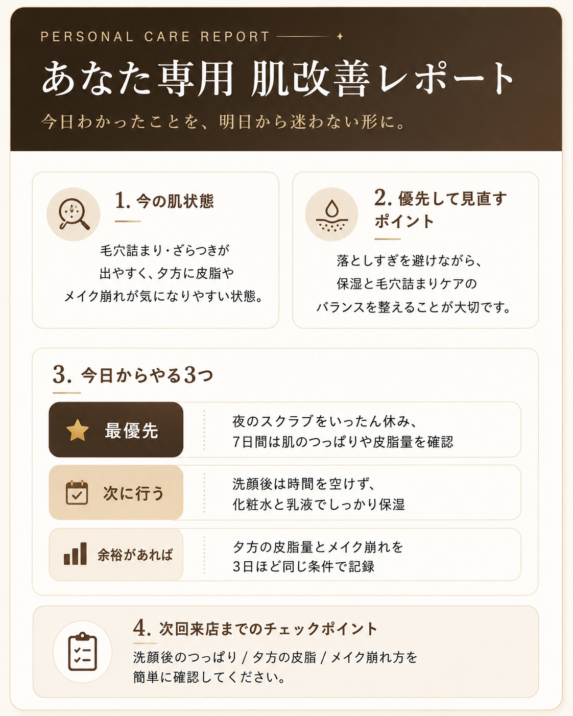 肌改善レポートの実物またはモック