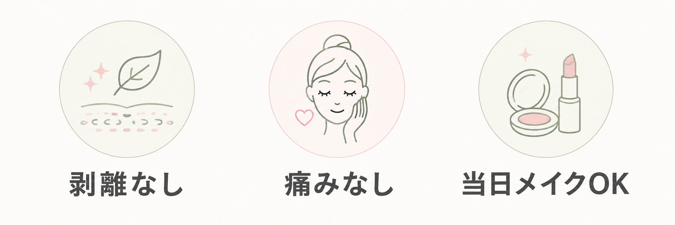 剥離なし・痛みなし・当日メイクOKの説明が入った施術紹介画像2